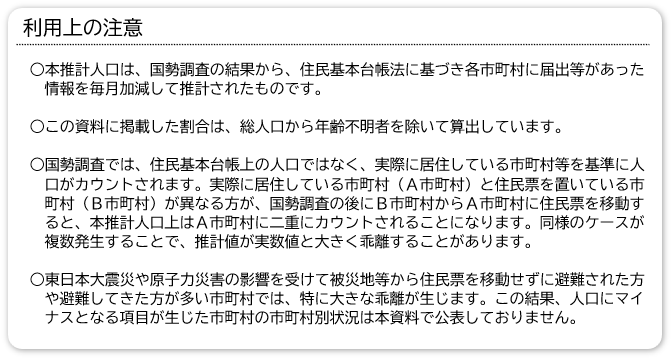 利用上の注意