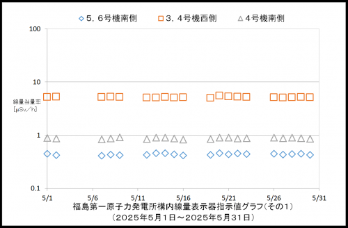 001　空間線量率１
