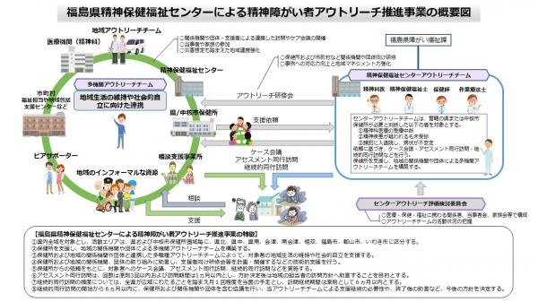 アウトリーチ推進事業概要図
