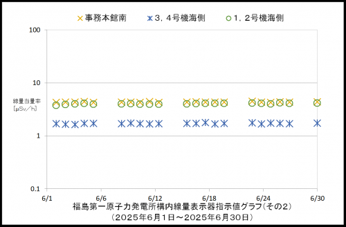 002　空間線量率２