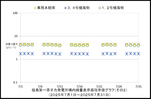 002　空間線量率２