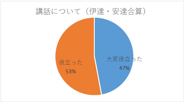 パーキンソン病のお薬について