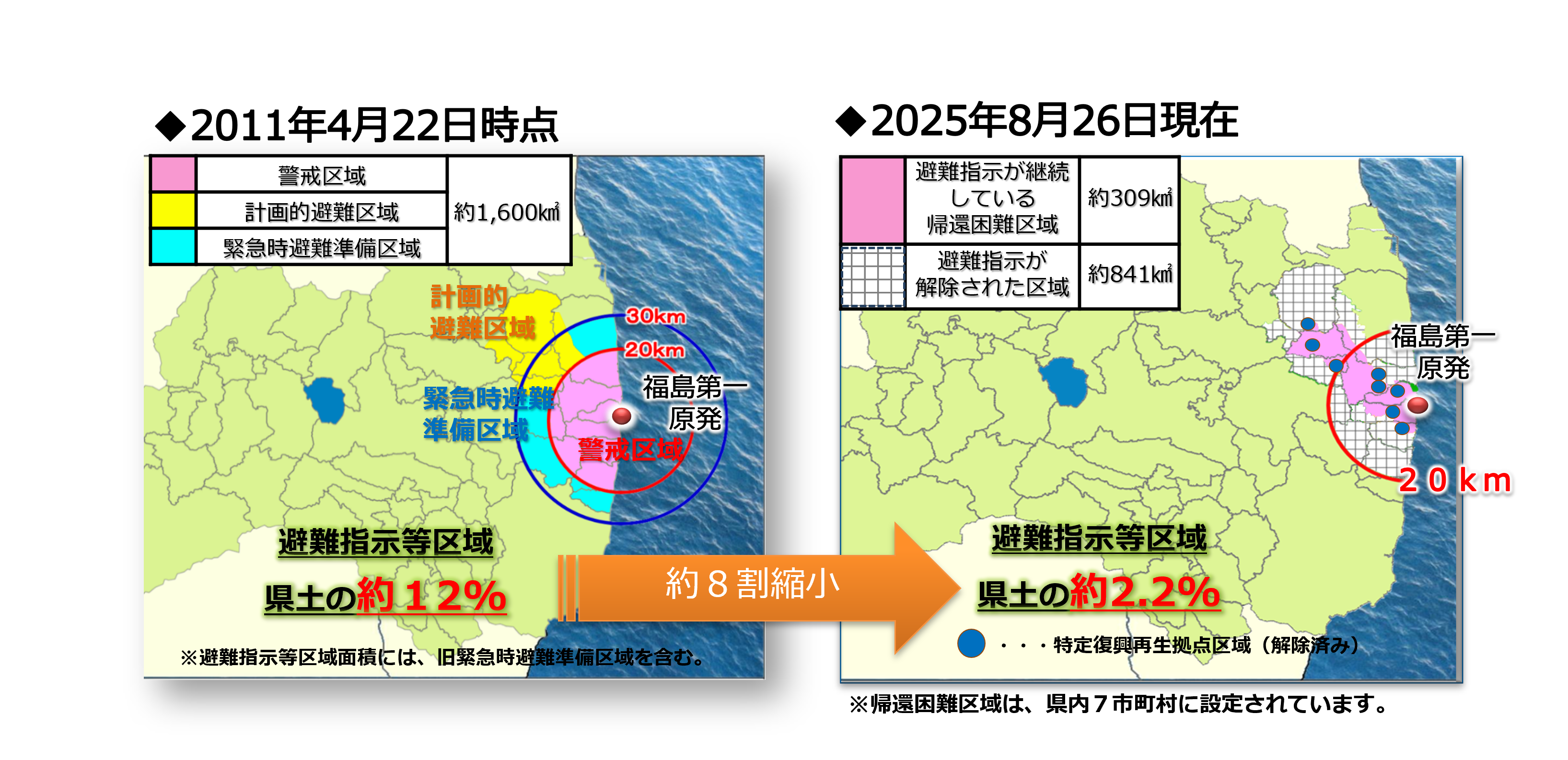 特定帰還居住区域・特定復興再生拠点区域とは特定帰還