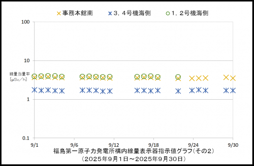 002　空間線量率２