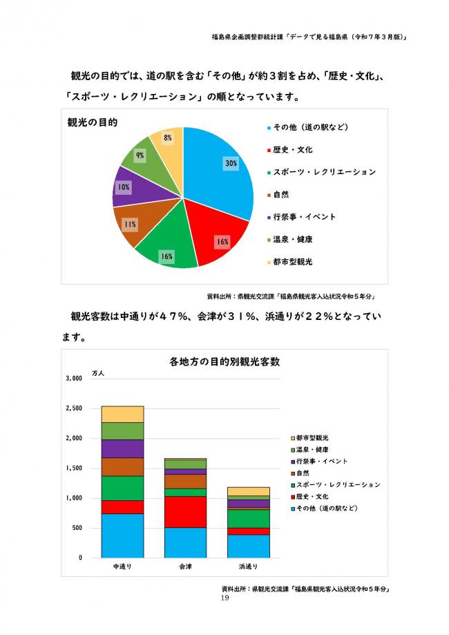 各地方の目的別観光客数