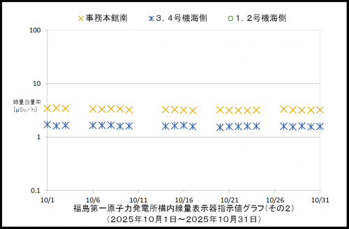 002 空間線量率2