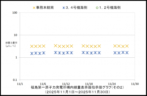 002 空間線量率2