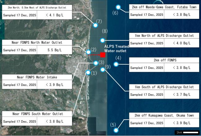 Result of rapid analysis of Tritium