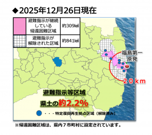 特定帰還居住区域・特定復興再生拠点区域とは
