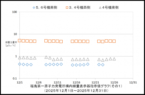 001 空間線量率1