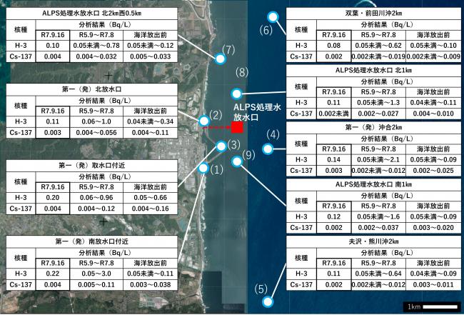 ALPS処理水に係る海水モニタリングの結果