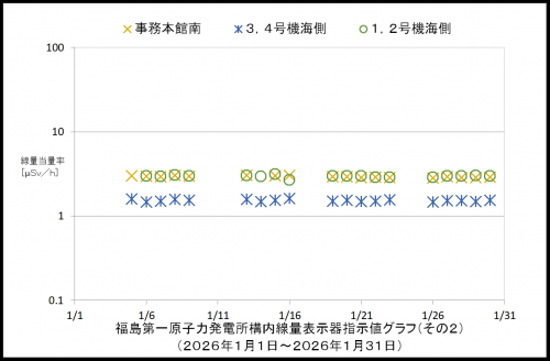 002　空間線量率２