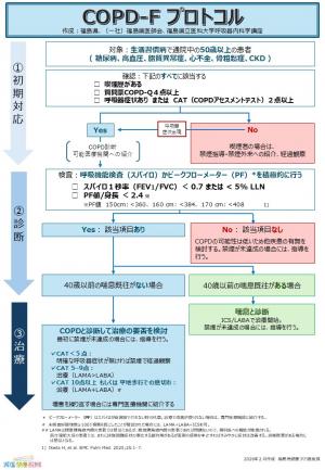 COPD-Fプロトコル