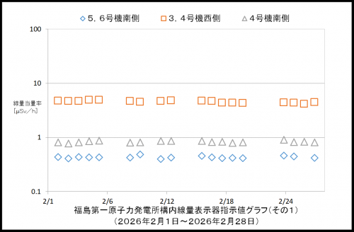 001　空間線量率１