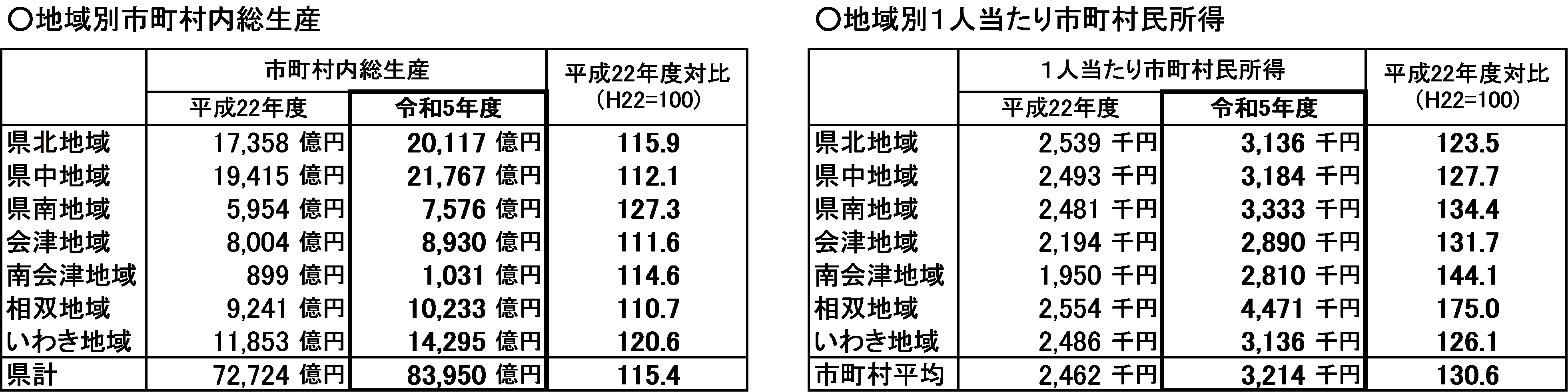 令和5年度参考図
