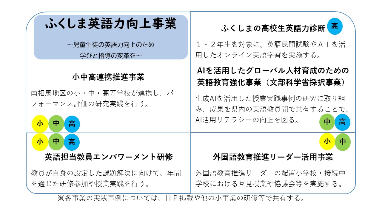 R8ふくしま英語力向上事業イメージ