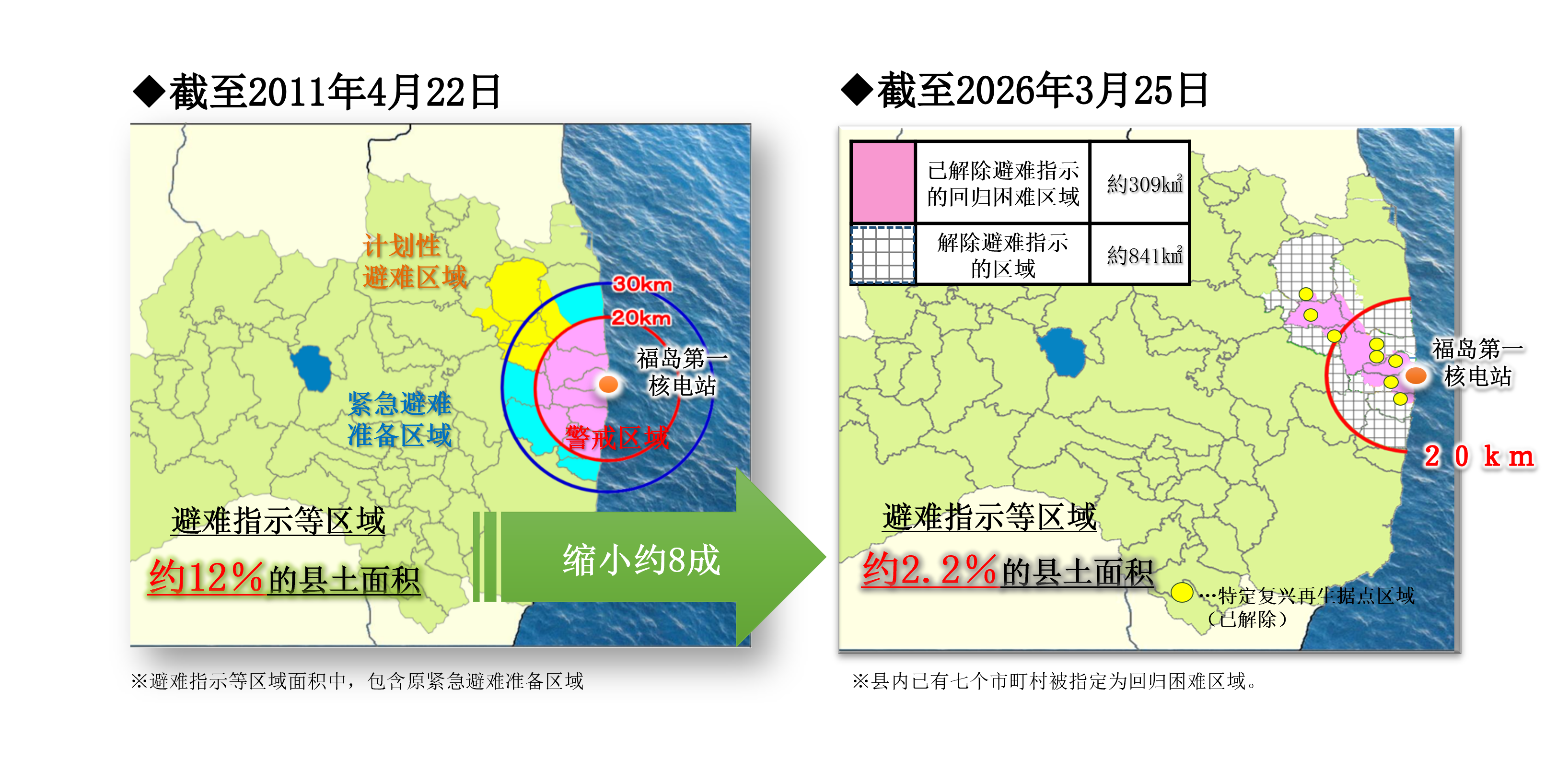 避難指示区域変遷