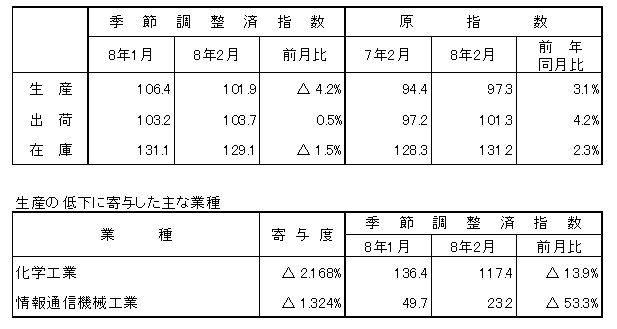 概要