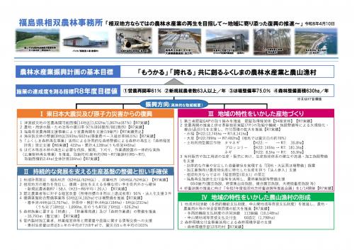 福島県農林水産業振興計画概要（相双地方）