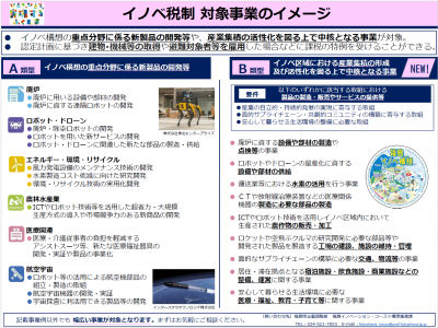 対象事業のイメージ