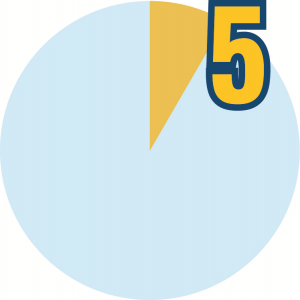 5
