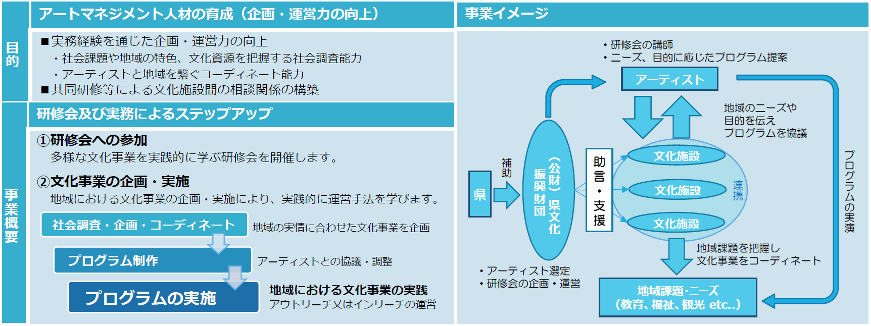 事業イメージ