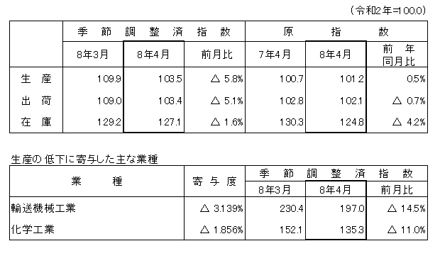 概要