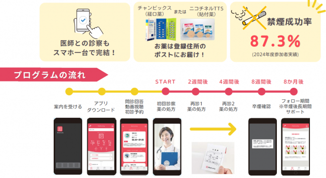 禁煙サポートプログラムの流れイメージ図