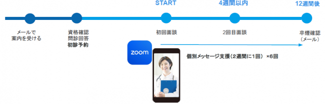 禁煙補助薬なしイメージ図