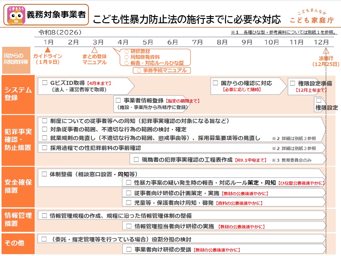 こども性暴力防止法の施行までに必要な対応(義務対象事業者)