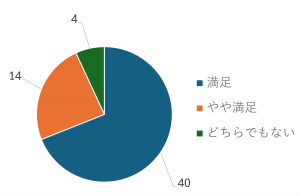 全体