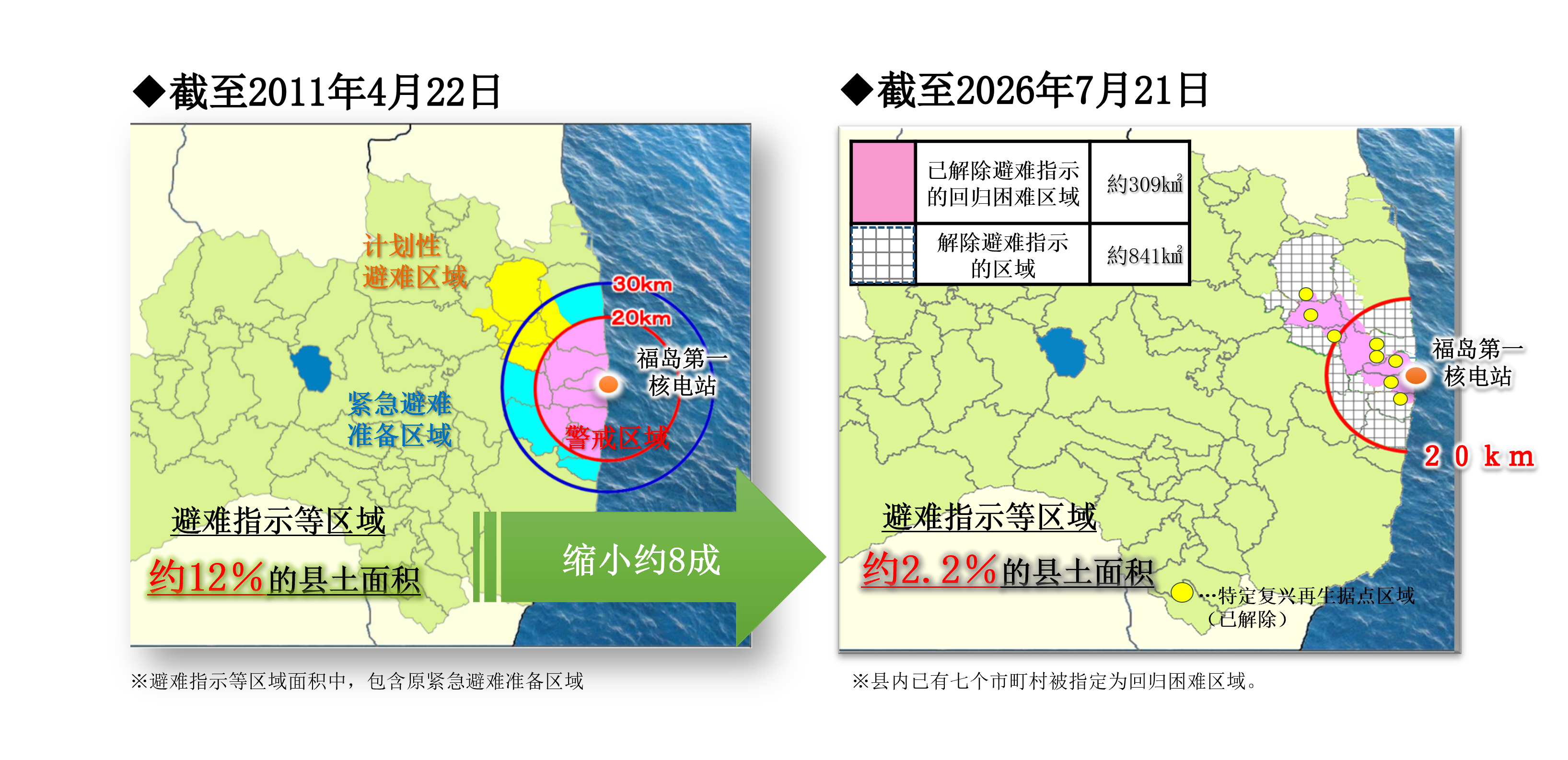 1-3避難指示等区域の変遷(簡体字)