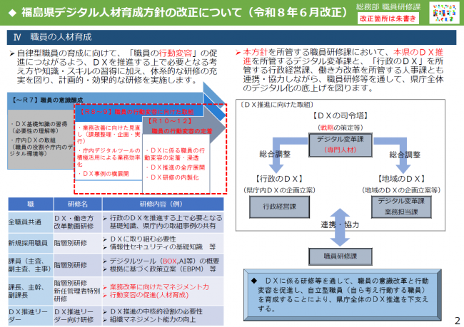 改正概要資料Ｐ２