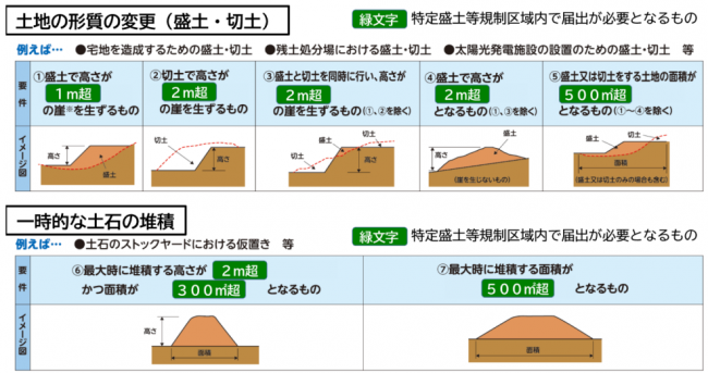 届出対象規模