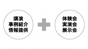 講演事例情報提供　＋　体験会実演会展示会