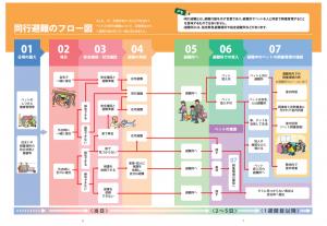 ガイドライン2