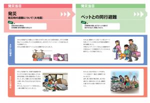 ガイドライン３
