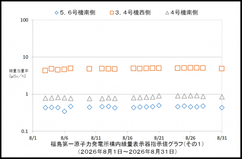 001　空間線量率１