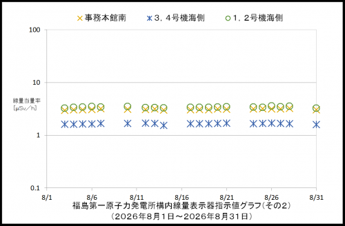 002　空間線量率２
