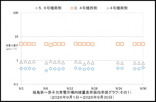 001　空間線量率１