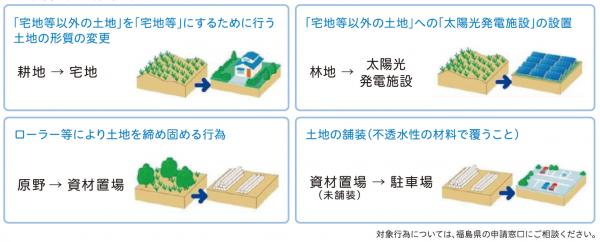 雨水浸透阻害行為