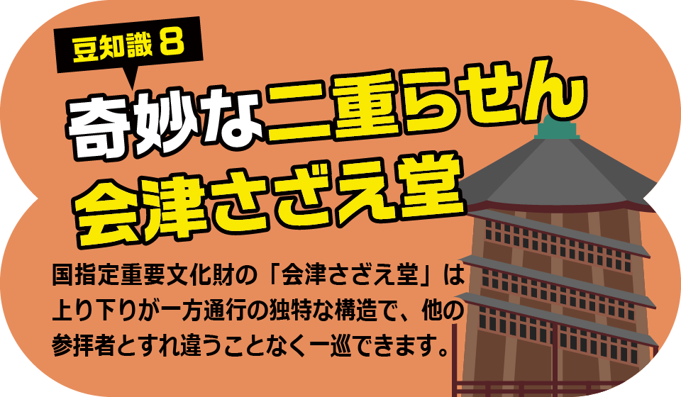 豆知識8 奇妙な二重らせん会津さざえ堂